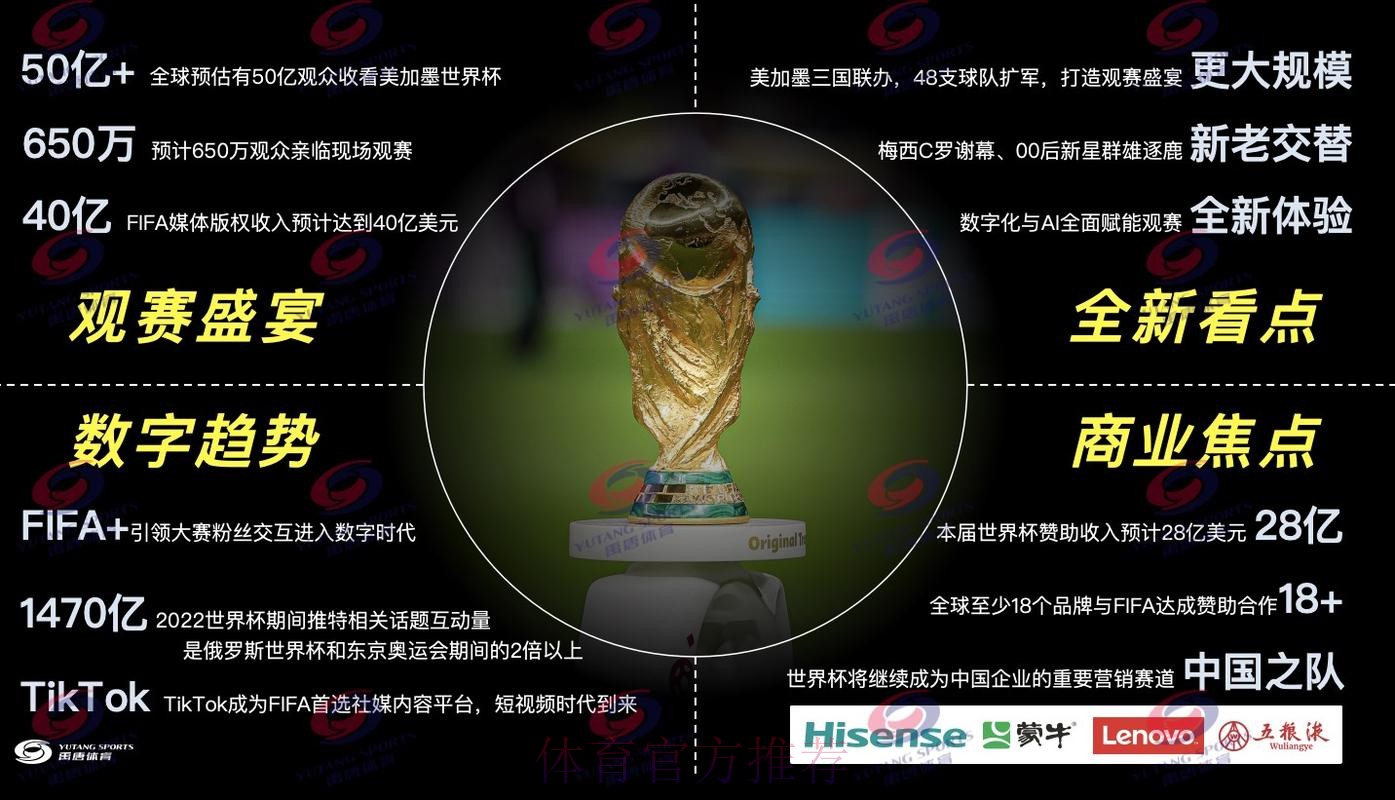 专业解读:世界杯直播平台推荐 专业解读:世界杯直播平台推荐