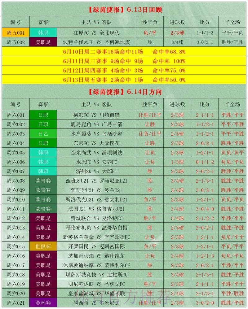 世界杯竞猜平台精挑细选的推荐指南
